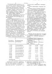 Способ очистки нефтепродуктов (патент 941401)