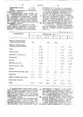 Композиция на основе латекса натурального каучука (патент 874730)