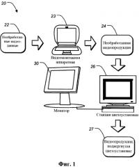 Способ и устройство для преобразования данных изображения (патент 2592074)
