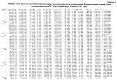 Способ и устройство электрического каротажа обсаженной скважины (патент 2536732)