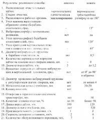 Способ и устройство для уборки и трёхстадийной очистки клубней топинамбура (патент 2607333)