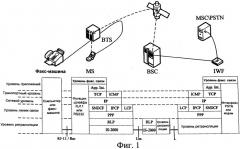 Способ предоставления услуги факсимильной связи, блок функции межсетевого взаимодействия и терминал (патент 2504098)
