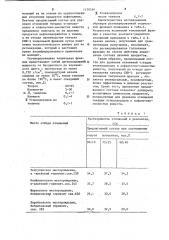 Состав для удаления отложений твердых углеводородов и асфальтово-смолистых веществ (патент 1130584)