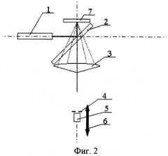 Способ и устройство для определения шероховатости поверхности (патент 2301400)