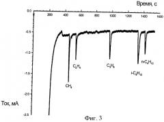 Система изотопного хромато-масс-спектрометрического анализа органических газовых смесей (патент 2383013)