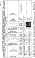 Способ контроля степени износа резьбы деталей конического соединения (варианты) (патент 2270977)