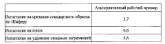 Чистящее изделие и способы его изготовления и применения (патент 2651439)