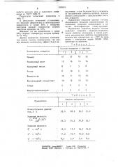 Состав электродного покрытия (патент 1039675)