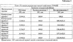 Средство, обладающее нейропротекторным действием в условиях ишемического нарушения мозгового кровообращения (патент 2586301)