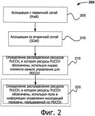 Распределение ресурсов для формата pucch 1в с выбором канала в системе lte-a tdd (патент 2551669)