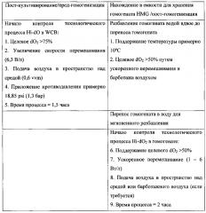 Усовершенствованные способы выделения рекобинантных белков (патент 2636353)
