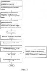 Устройство для контролируемого охлаждения и способ охлаждения стальной плиты (патент 2410176)