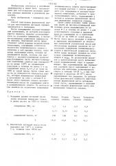 Способ подготовки формовочной смеси для изготовления оправок (патент 1315103)