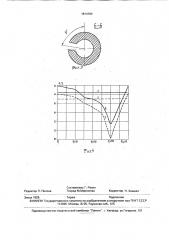 Лампа бегущей волны с магнитной периодической фокусирующей системой (патент 1814104)