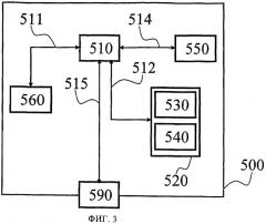 Способ и устройство выбора передачи для трогания с места транспортного средства (патент 2490531)