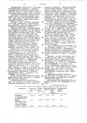 Способ получения масляно-канифольного лака (патент 1052524)