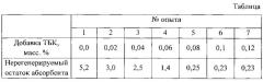 Способ очистки пирогаза от гомологов ацетилена, этилена и углеводородов c3, с4 (патент 2582315)