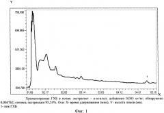 Способ газохроматографического определения гексахлорбензола (патент 2427832)