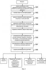 Устройства и способы определения особенностей человека для использования в спальной системе (патент 2591109)