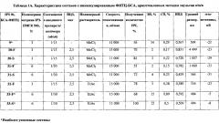 Применение индоцианина в качестве маркера наночастиц (патент 2599488)