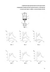 Сорбционно-флуоресцентный способ определения содержания полициклических ароматических углеводородов в водных растворах и сорбент для реализации способа (патент 2581411)