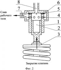Устройство гидравлического привода клапана двигателя внутреннего сгорания (патент 2561933)