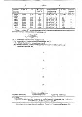 Способ определения водорода в титане (патент 1728792)