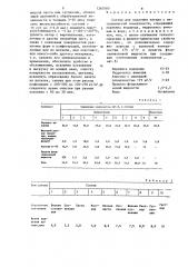 Состав для удаления нагара с металлической поверхности (патент 1260380)