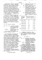 Способ определения показателя преломления молочного жира (патент 1201770)