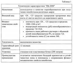 Теплоизоляционный карналлитобетон (патент 2605244)