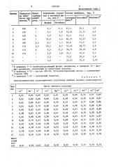 Способ получения ионообменных мембран (патент 1399309)