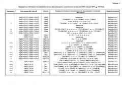 Хелперный пептид ракового антигена (патент 2588442)