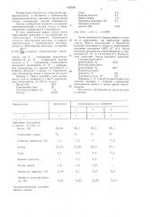 Способ получения стекломассы в электропечах (патент 1423505)