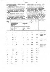 Способ осуществления ионообменного процесса (патент 1033176)