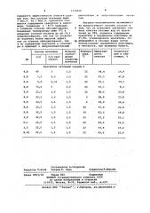 Способ очистки сточных вод от красителей (патент 1116016)