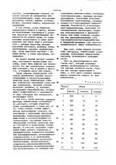 Способ получения фторсодержащих сополимеров (патент 1155161)