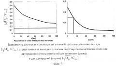 Сопловой блок химического кислород-йодного лазера (патент 2270497)