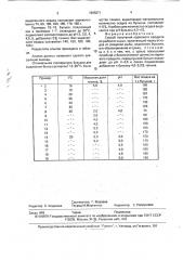 Способ получения кормового продукта из рыбного сырья (патент 1805871)