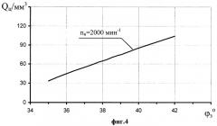 Способ регулирования подачи топлива в цилиндры дизеля (патент 2330176)