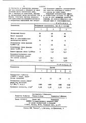 Огнеупорная масса (патент 1135733)