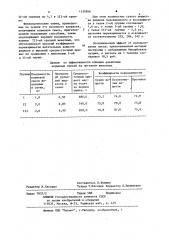 Способ приготовления кормовой смеси для молодняка крупного рогатого скота (патент 1120956)