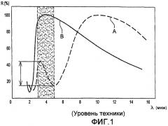 Детектор электромагнитного излучения и способ изготовления такого детектора (патент 2473872)