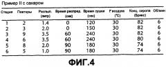 Способ высокоскоростного покрытия сердцевин кондитерских продуктов (патент 2478298)