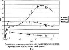 Способ и устройство для измерения спектральной и интегральной плотности потока нейтронов (патент 2390800)