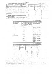 Дикалиевая соль олигоуретанбисмочевиноэтилсерной кислоты как диспергатор компоненты пурпурной при поливе светочувствительных слоев многослойных цветных кинофотоматериалов (патент 1564154)