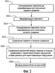 Способ и система регистрации нарушений в изделиях посредством обратнорассеянных рентгеновских лучей (патент 2608853)