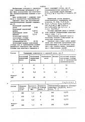 Сырьевая смесь для изготовления теплоизоляционных изделий (патент 1168533)