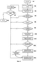 Информация параметров передачи (патент 2314645)