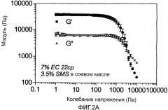 Полимерное желирование масел (патент 2527027)