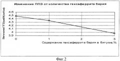 Способ получения битума из кислого гудрона (патент 2313561)